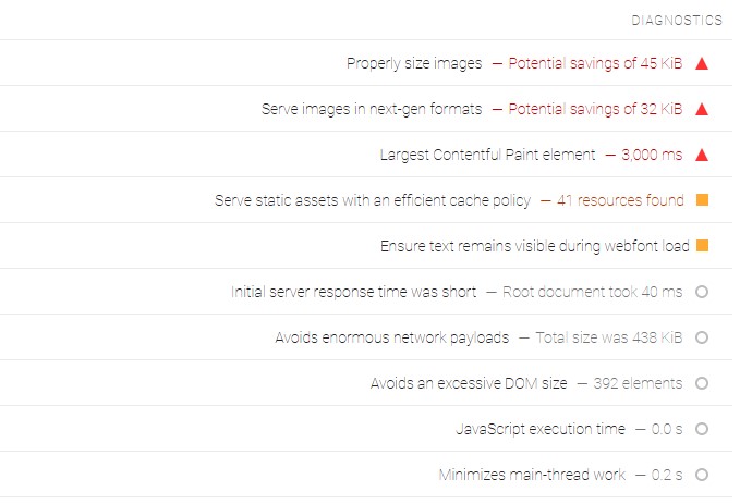 Diagnostics של מהירות אתר