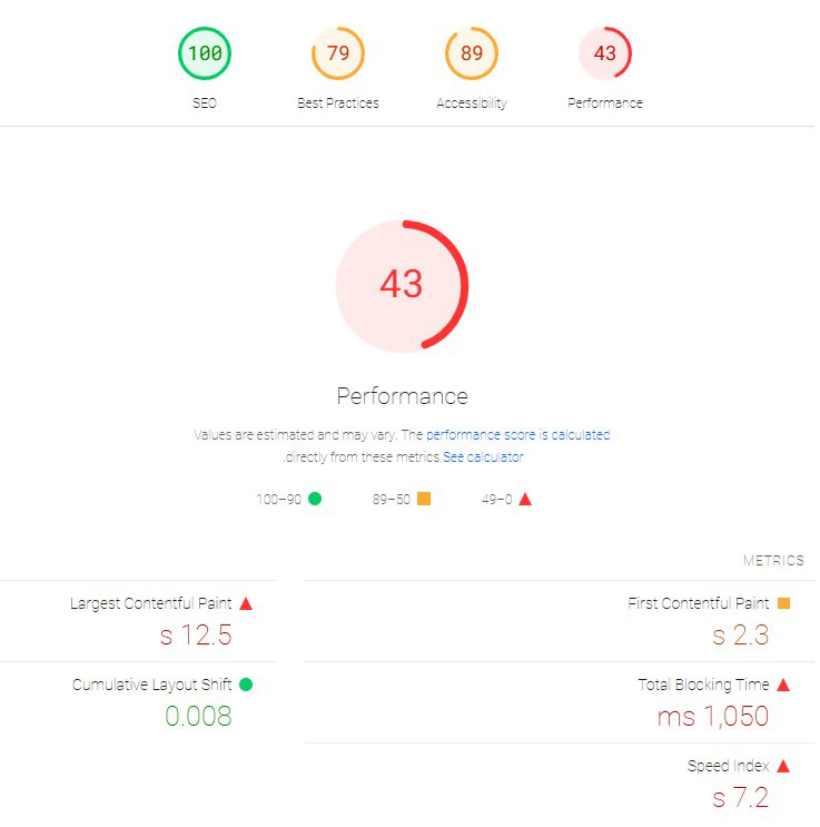 תוצאות מהירות אתר ב Google page speed insights - 40 נקודות